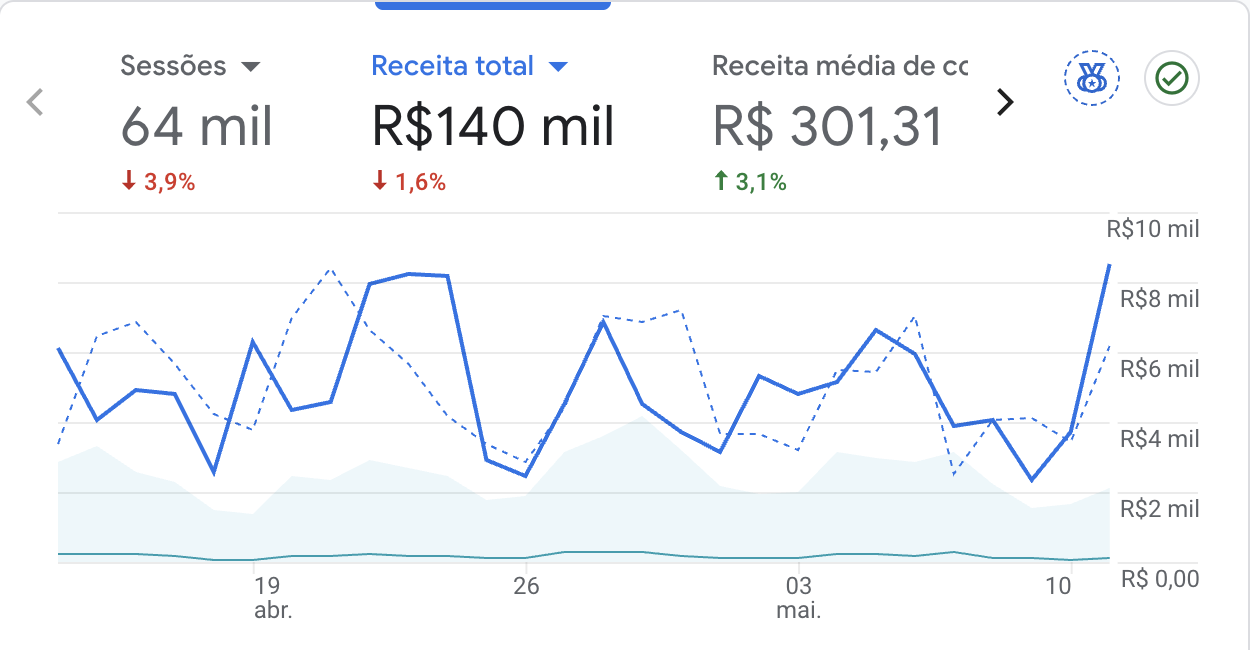 Dashboard e-commerce de tênis