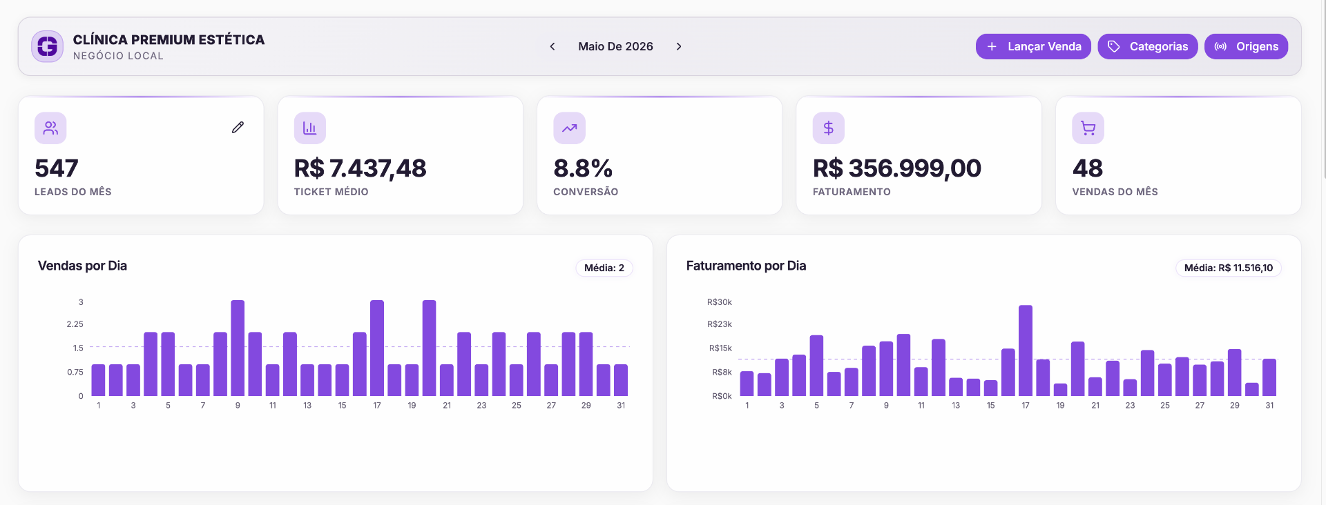 Dashboard clínica de estética premium