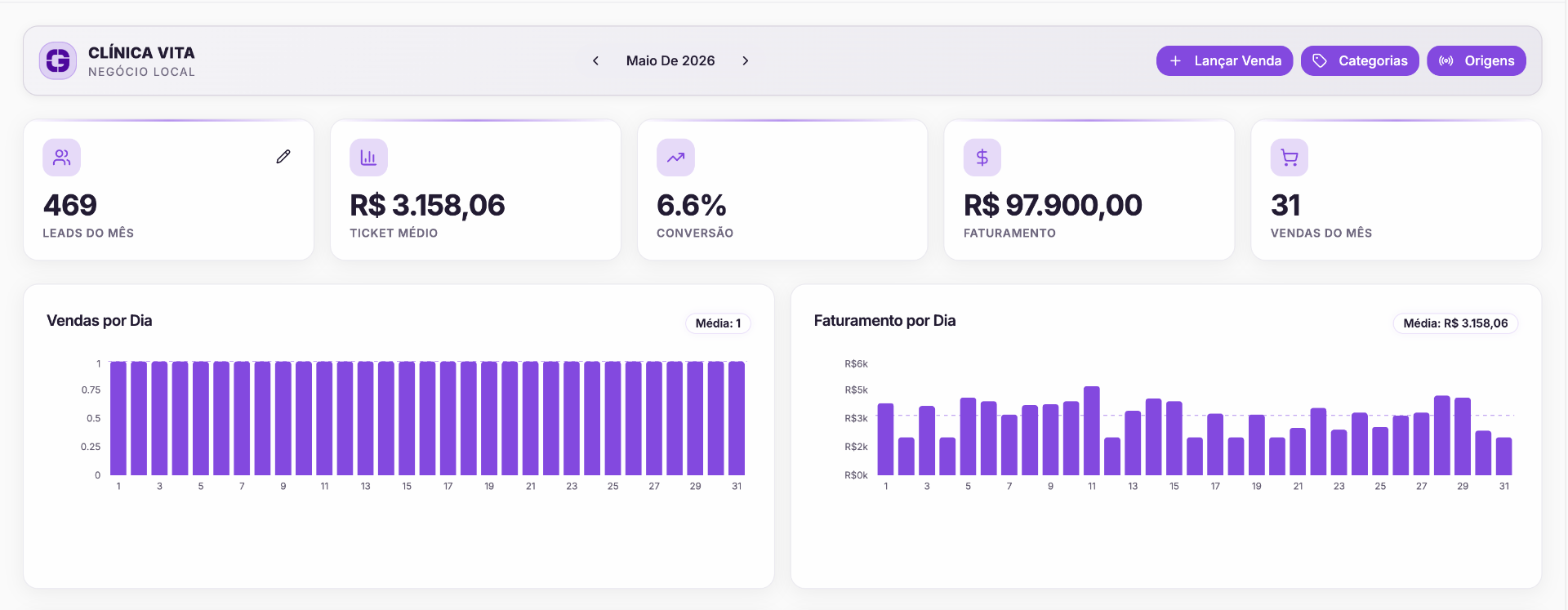 Dashboard clínica de estética vita